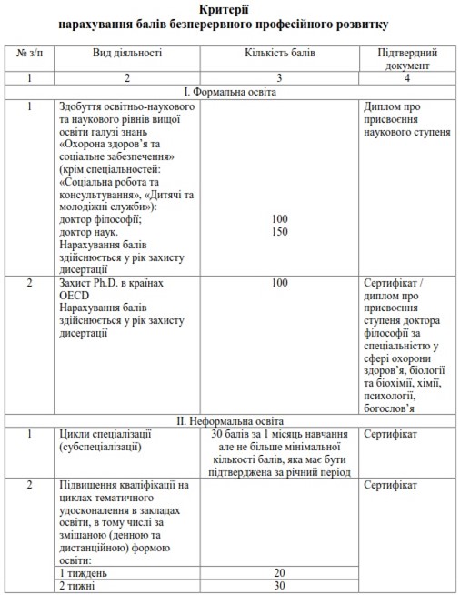 Таблиця критеріїв