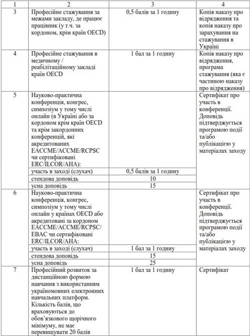 Таблиця критеріїв
