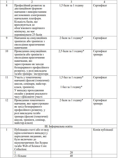Таблиця критеріїв