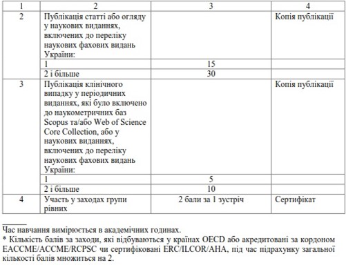 Таблиця критеріїв